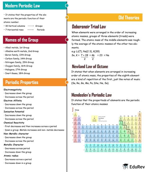 Mindmap Periodic Classification Of Elements Class 10 Notes EduRev