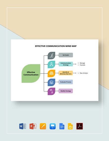 FREE Communication Mindmap PDF - Template Download | Template.net