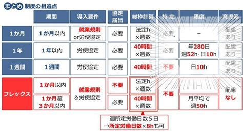 時間の達人 社労士試験金沢博憲社労士24資格の大原 On Twitter Thing 1 Periodic Table