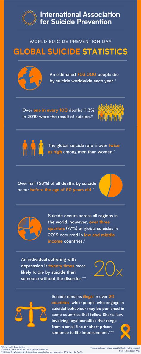 Observing World Suicide Prevention Day 2025 Creating Hope Through Action