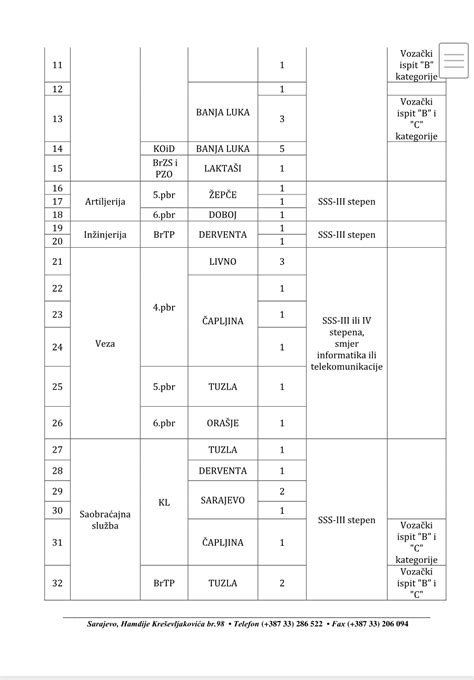 Ponovni javni oglas za prijem kandidata u Oružane snage BiH Sahatkula ba