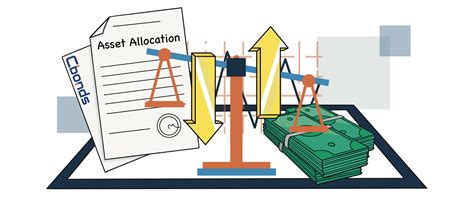 Asset Allocation