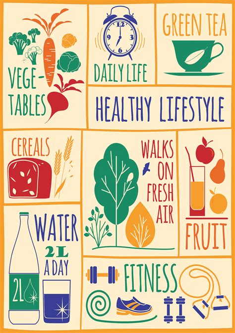 Healthy Lifestyle Poster | Healthy lifestyle, Nutrition poster, Life habits