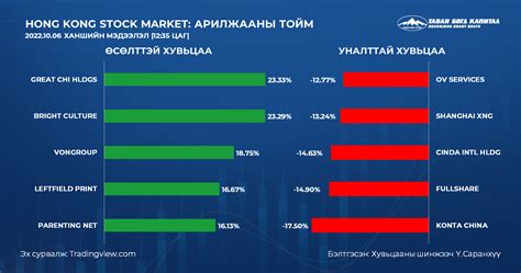 Азийн зах зээл Bca Research н судалгаа Хятадын зах зээлийн уналт