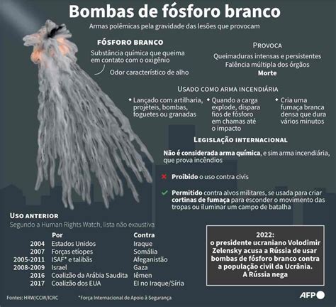 Entidade Acusa Israel De Usar F Sforo Branco Muni O Proibida Pela Onu