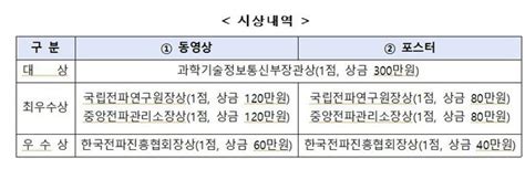 과기정통부 생활 속 전자파 바로알기 공모전 개최총 상금 800만원 네이트 뉴스