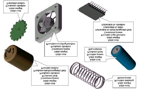 Electromechanical Components And Their Interactions Download