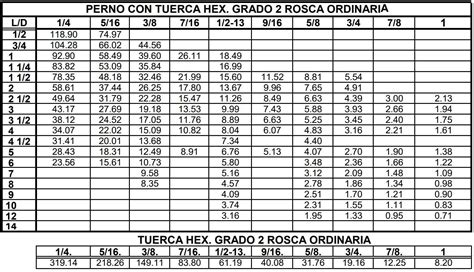 Pertec S R L Maestros En Pernos