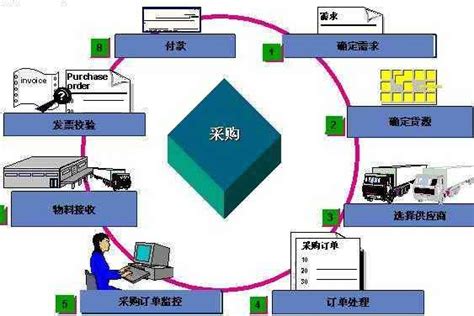 什么人适合做采购？ 知乎