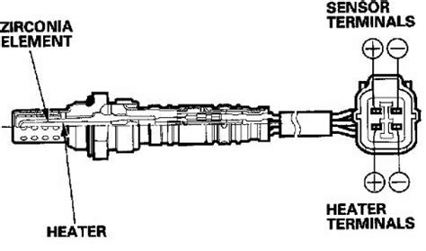 Simulador De Sensor De Ox Geno Honda Diagrama Eletronico Di