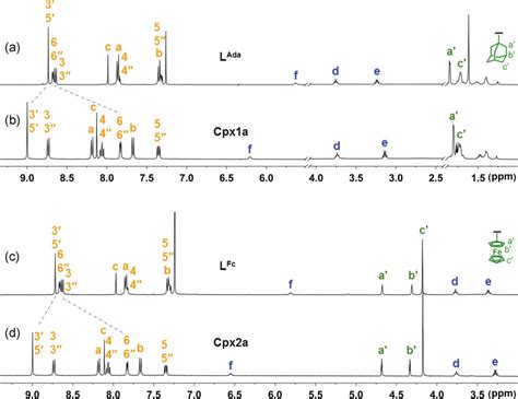 H Nmr Spectra Of A L Ada B Cpx A C L Fc And D Cpx A
