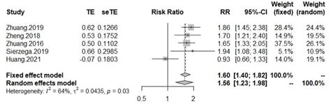 The Association Between Skeletal Muscle Mass Index SMI And Survival