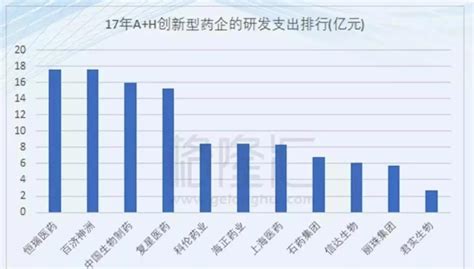 12000个销售的恒瑞医药，和它的4000多亿市值！财经头条