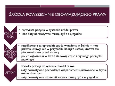 Akty prawne Rodzaje aktów prawnych online presentation