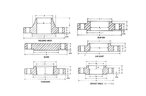 Asme B Flange Ratings Chart