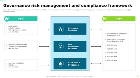 Governance Risk And Compliance Ppt Powerpoint Presentation Complete