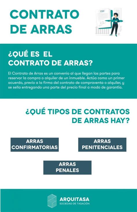 El Contrato De Arras Gu A Actualizada