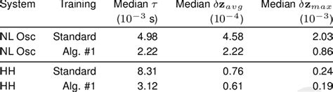 Performance comparison for K = 20, 000. | Download Scientific Diagram