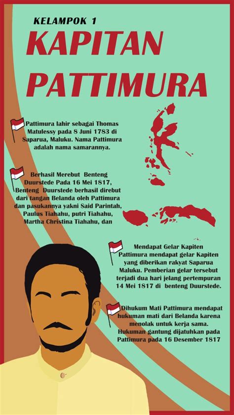 Infografis Nama Tokoh Penerima Gelar Pahlawan Nasional Tagar Riset