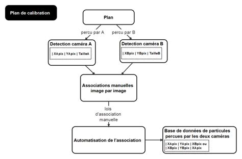 14 Sch Matisation De La M Thode Utilis E Pour La V Rification De