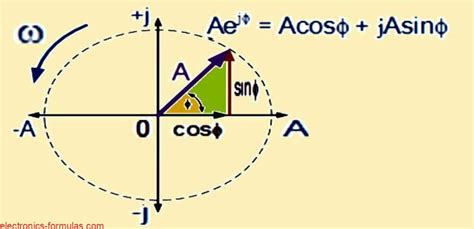 Calculating Phasors And Complex Numbers Electronics Calculations