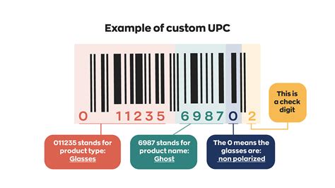 How To Create And Use Barcodes For Inventory Management