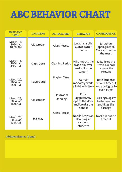 Example Of Abc Chart - BehaviorChart.net