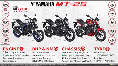 Yamaha MT-25 - All-New 250cc Street Motorcycle