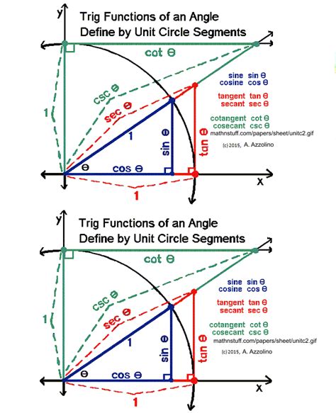 Trigonometry Unit Circle Animation