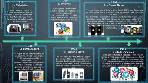 Linea Del Tiempo Medios De Comunicacion Ppt