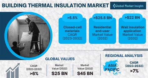 Building Thermal Insulation Market Size Informe De Pron Stico