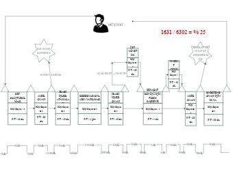 Sap Value Stream Mapping Edrawmax Editable Templates Bob