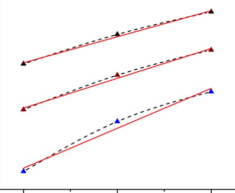 The M 2 J Regge Trajectory For The Bc Meson With Natural Parity