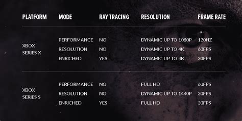 Hellblade Senua S Sacrifice Now Optimized For Xbox Series X S With Ray