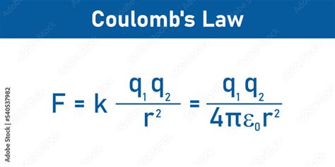 Vecteur Stock Coulombs Law Formula For Electrostatic Force Between Two Point Charges And Newton