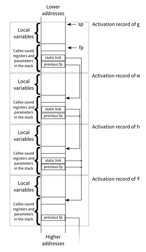 Arm Assembler In Raspberry Pi Chapter 23