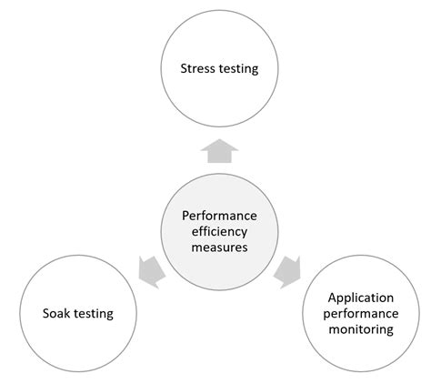 21 Software Testing Best Practices In 2023 Accelatest