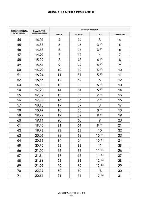 Guida Alle Taglie Modenagioielli