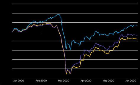 Assessing Esg Labeled Bonds Environmental Soc