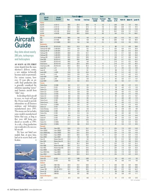 aircraft guide key data    jets turboprops