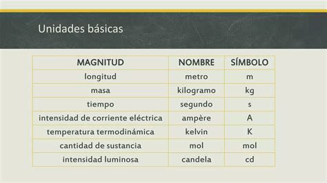 Sistemas De Unidades Ppt