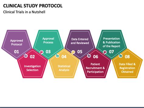 Clinical Study Protocol Powerpoint And Google Slides Template Ppt Slides