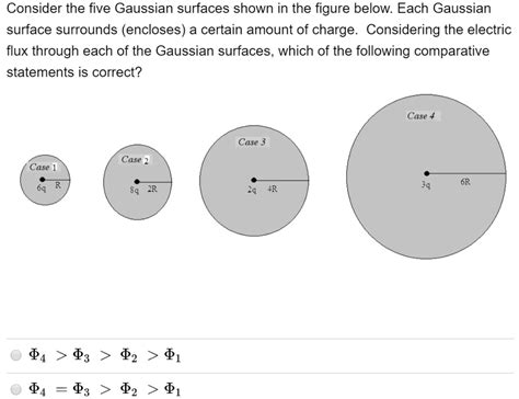 Solved Consider the five Gaussian surfaces shown in the | Chegg.com