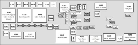 Fuse Box Diagram Dodge Journey 2011 2019