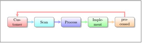 Make A Schematic Diagram In Latex Diagram Class Tikz Example