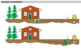 Poste De Relevage 230 Litres Eau Claire 304263