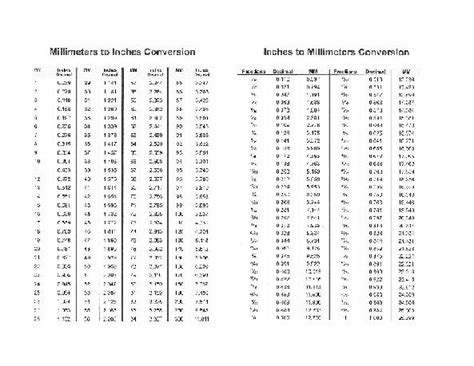 Millimeter To Inch Chart