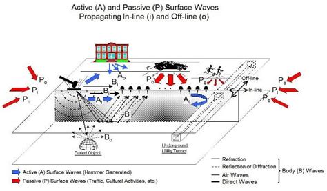 What is a Seismic Survey?