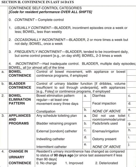 Urinary Incontinence In The Nursing Home Practical Approach To