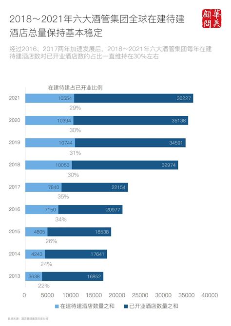 华美年度报告2022（4）《酒店管理集团年度财报》 知乎